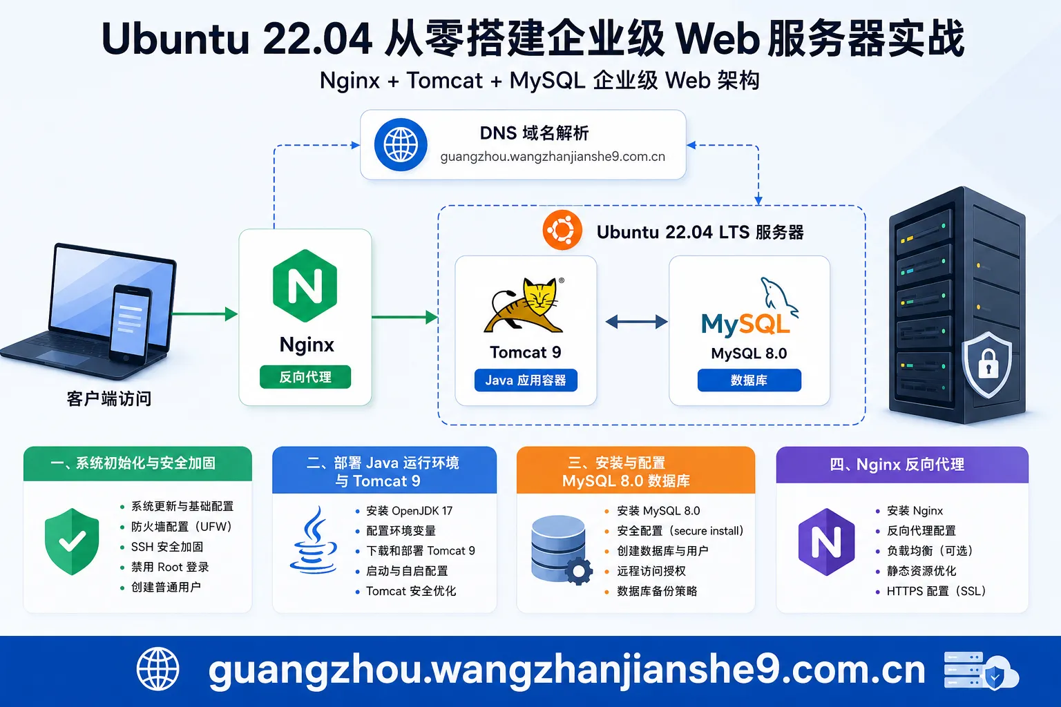 广州网站建设实战:基于 Ubuntu 22.04 从零搭建企业级 Web 服务器 广州网站建设实战:基于 Ubuntu 22.04 从零搭建企业级 Web 服务器