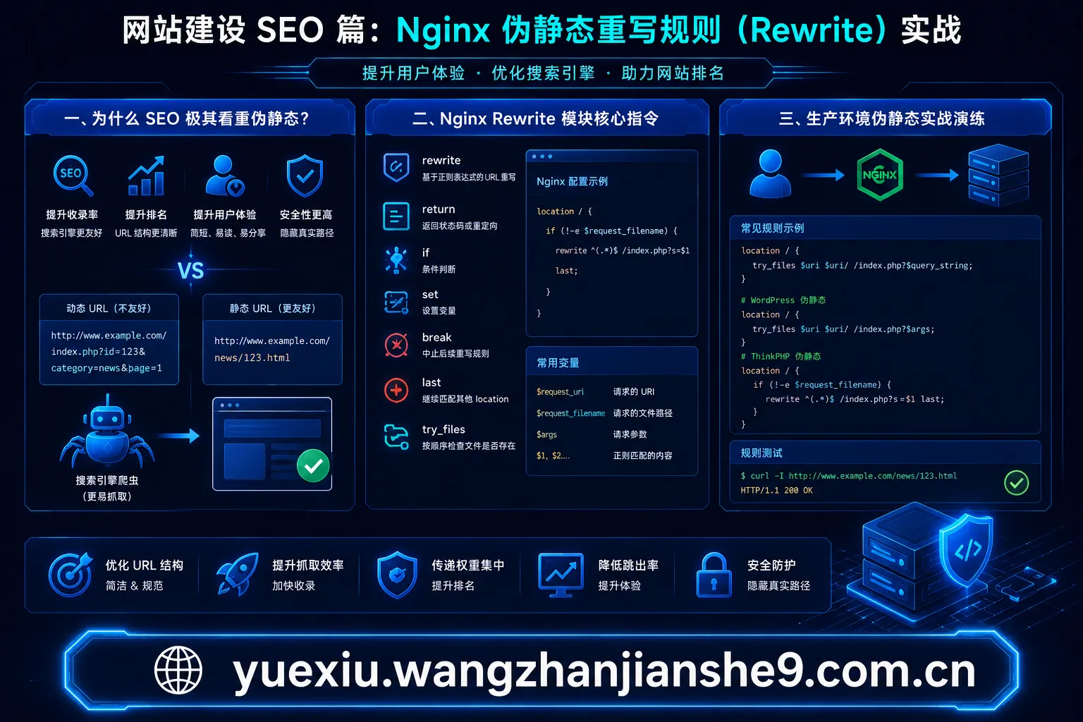 广州企业网站搭建:利用 Nginx 伪静态打破流量瓶颈 广州企业网站搭建:利用 Nginx 伪静态打破流量瓶颈