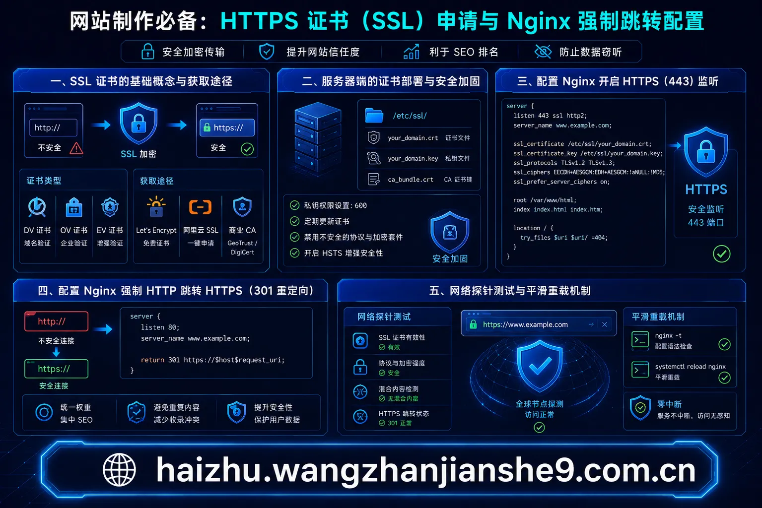 广州网站搭建实战：全面部署 HTTPS，为企业数据护航