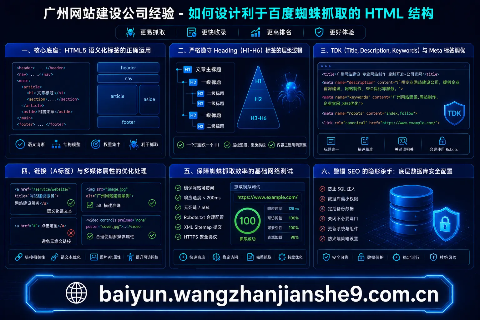 广州网站建设公司经验：前端架构如何决定 SEO 的命脉