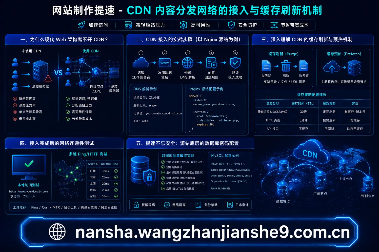 广州网站建设专家分享:网站制作提速的关键——CDN 加速 广州网站建设专家分享:网站制作提速的关键——CDN 加速