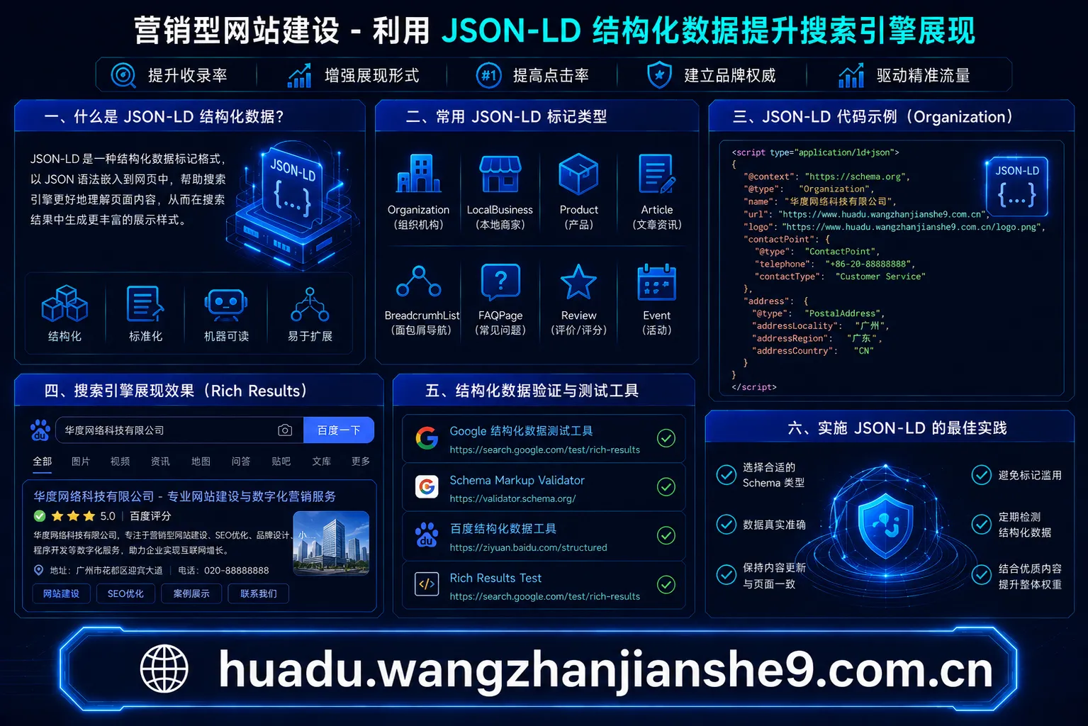 营销型网站建设-利用 JSON-LD 结构化数据提升搜索引擎展现