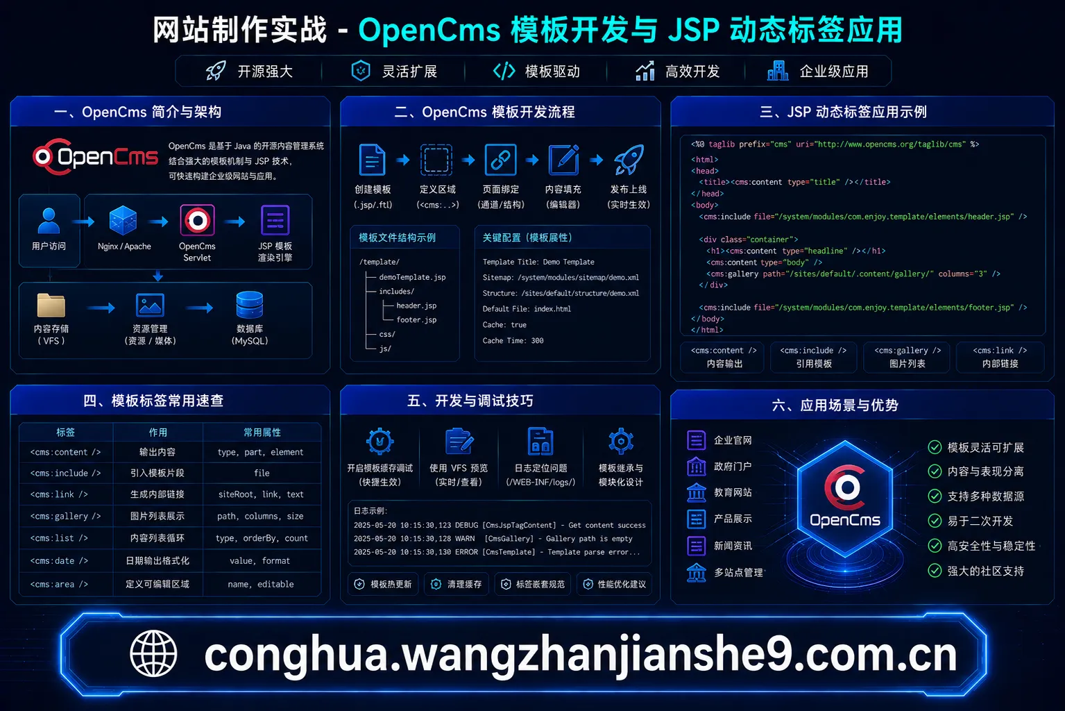 网站制作实战-OpenCms 模板开发与 JSP 动态标签应用