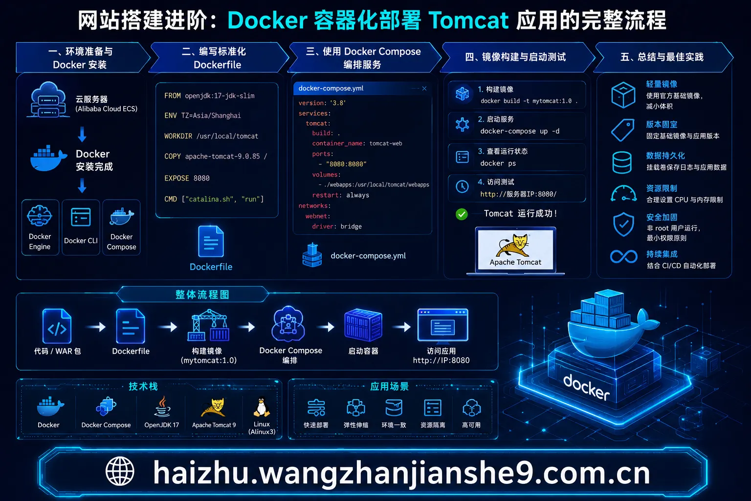 网站搭建进阶-Docker 容器化部署 Tomcat 应用的完整流程 网站搭建进阶-Docker 容器化部署 Tomcat 应用的完整流程