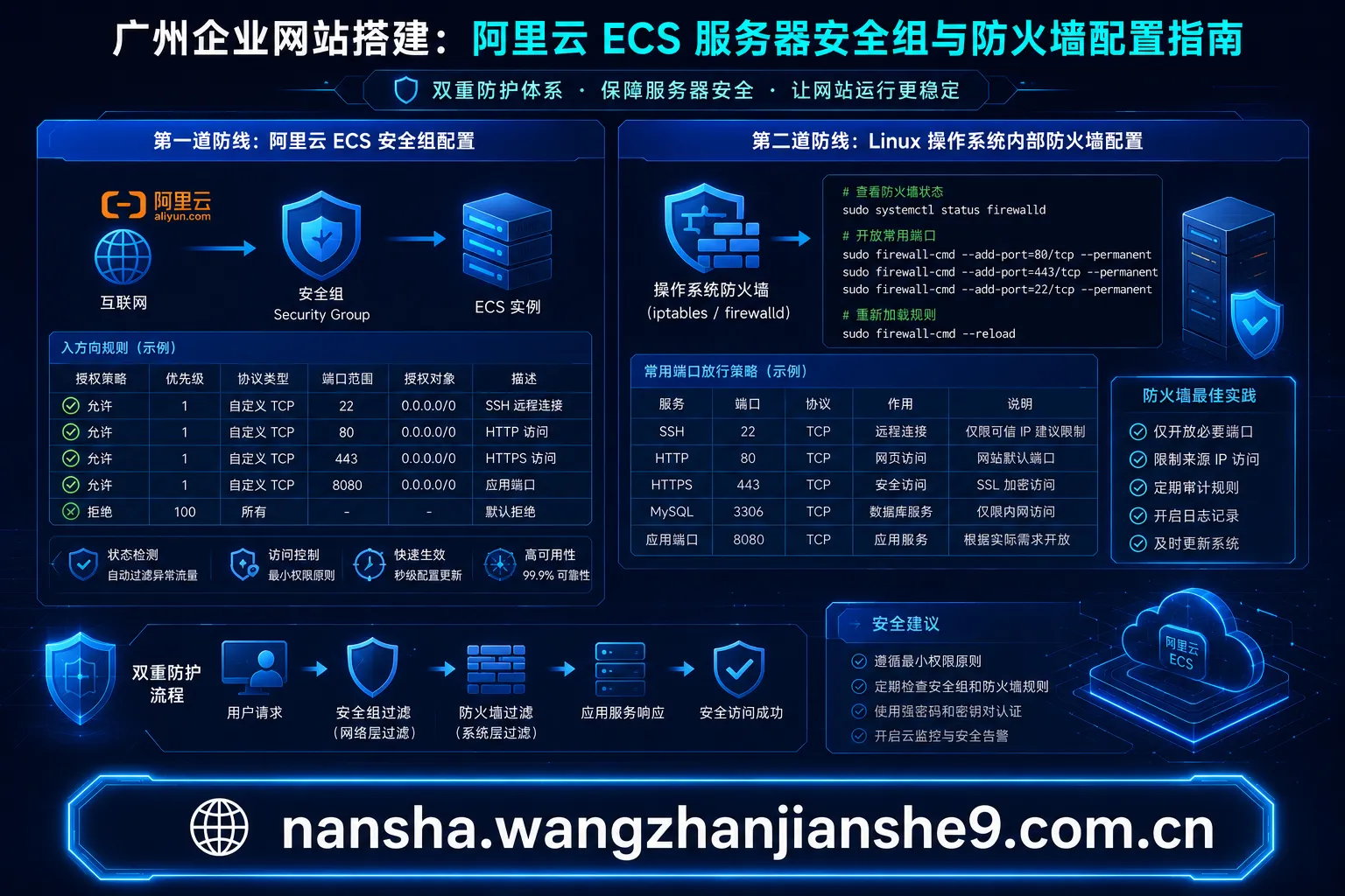 广州企业网站搭建: ECS 服务器安全组与防火墙配置指南 广州企业网站搭建: ECS 服务器安全组与防火墙配置指南