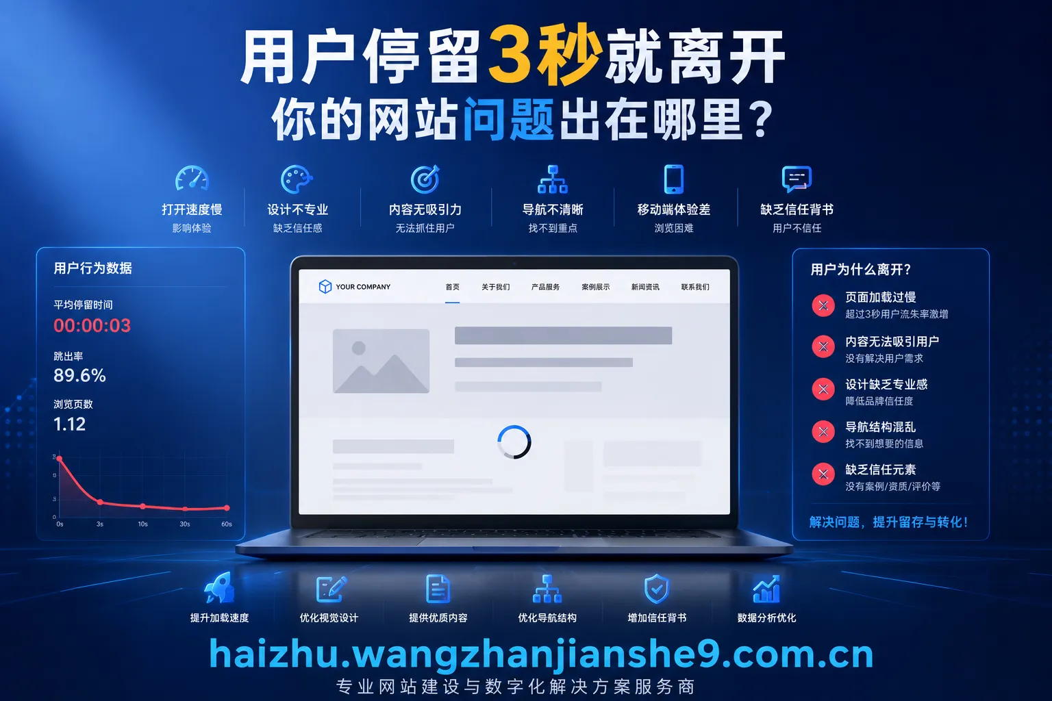 户停留3秒就离开,你的网站问题出在哪里 户停留3秒就离开,你的网站问题出在哪里