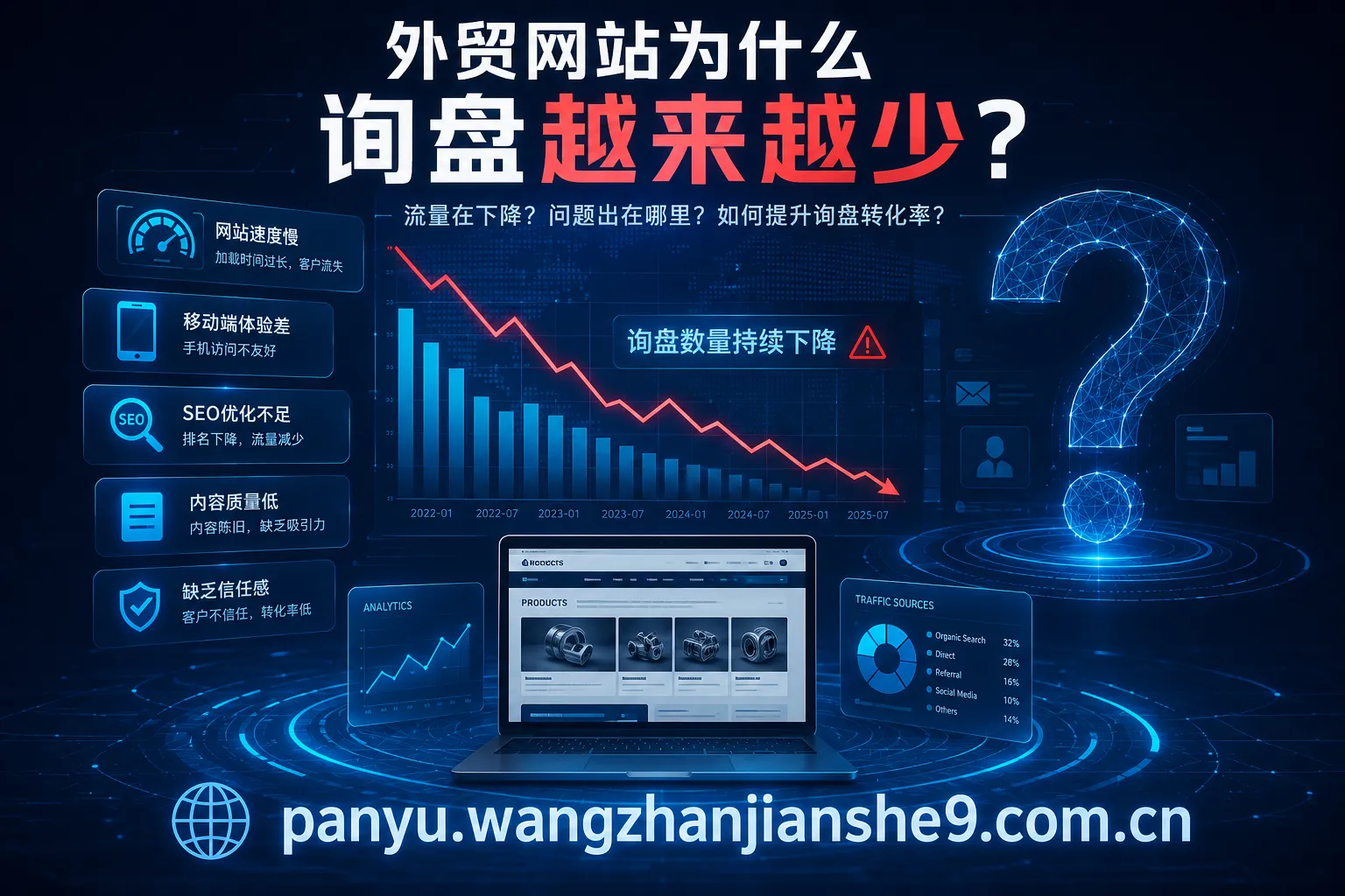 外贸网站为什么询盘越来越少 外贸网站为什么询盘越来越少