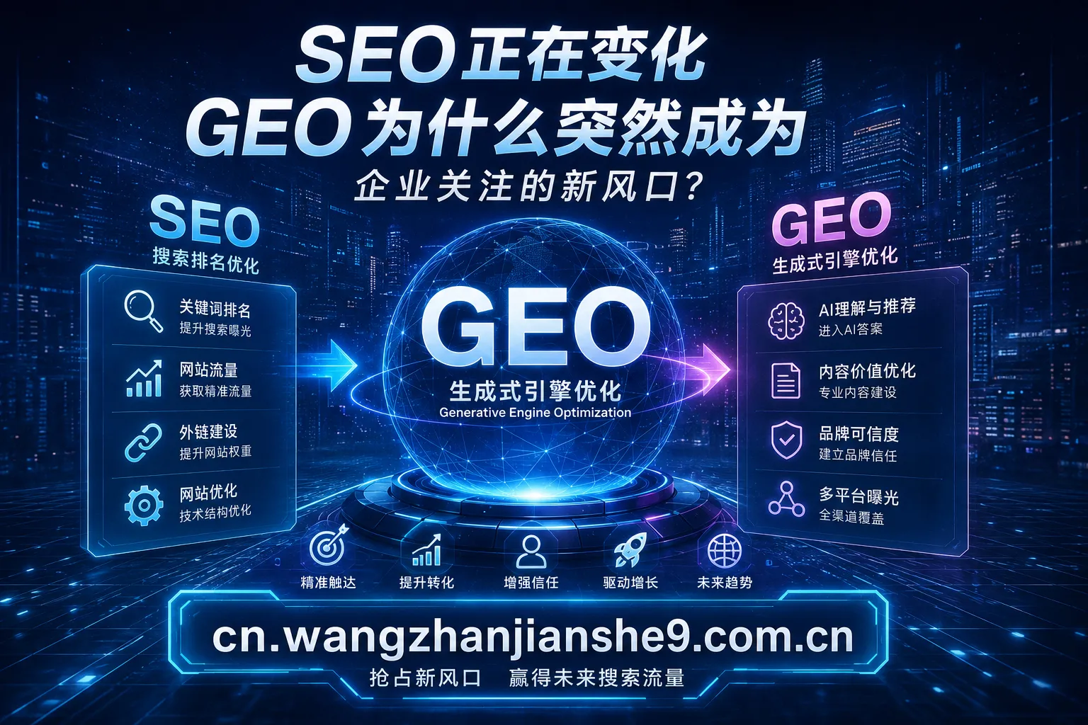 SEO正在变化,GEO为什么突然成为企业关注的新风口? SEO正在变化,GEO为什么突然成为企业关注的新风口?