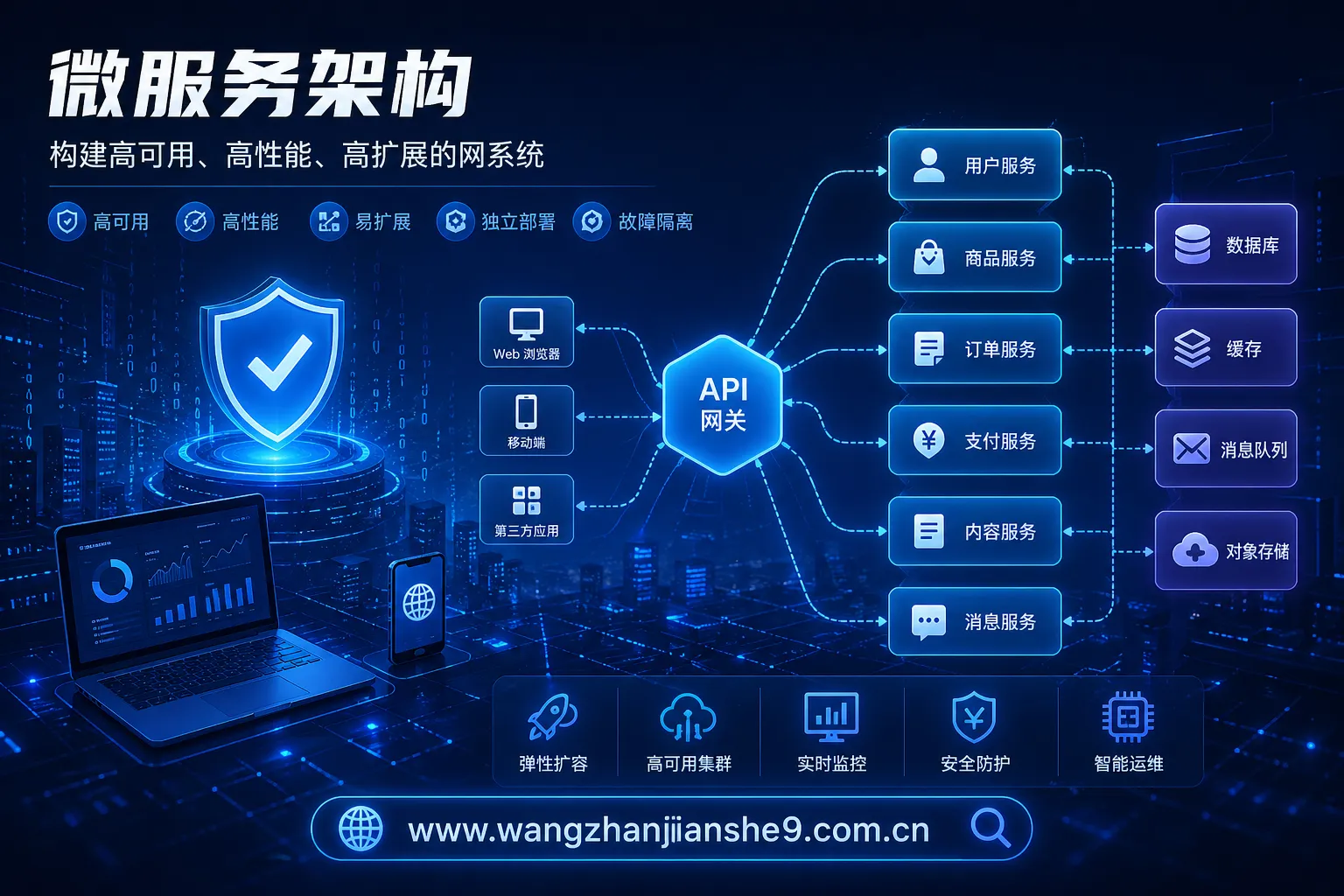 以微服务架构实现网站稳定运行 以微服务架构实现网站稳定运行