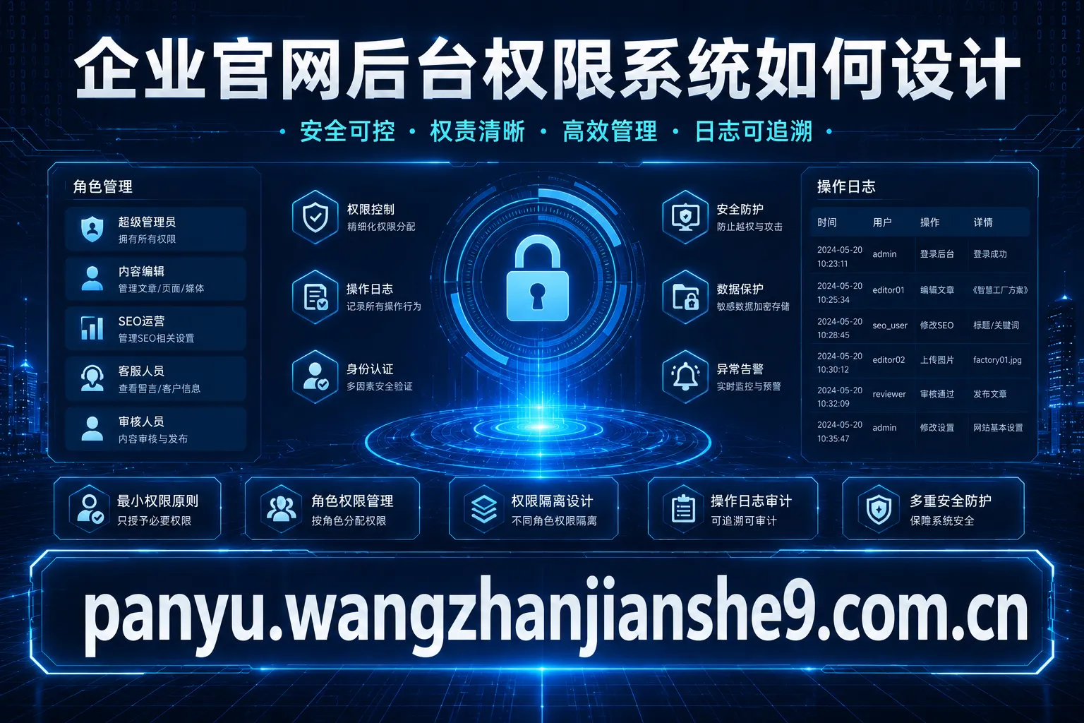 企业官网后台权限系统如何设计？广州网站建设团队硬核解析