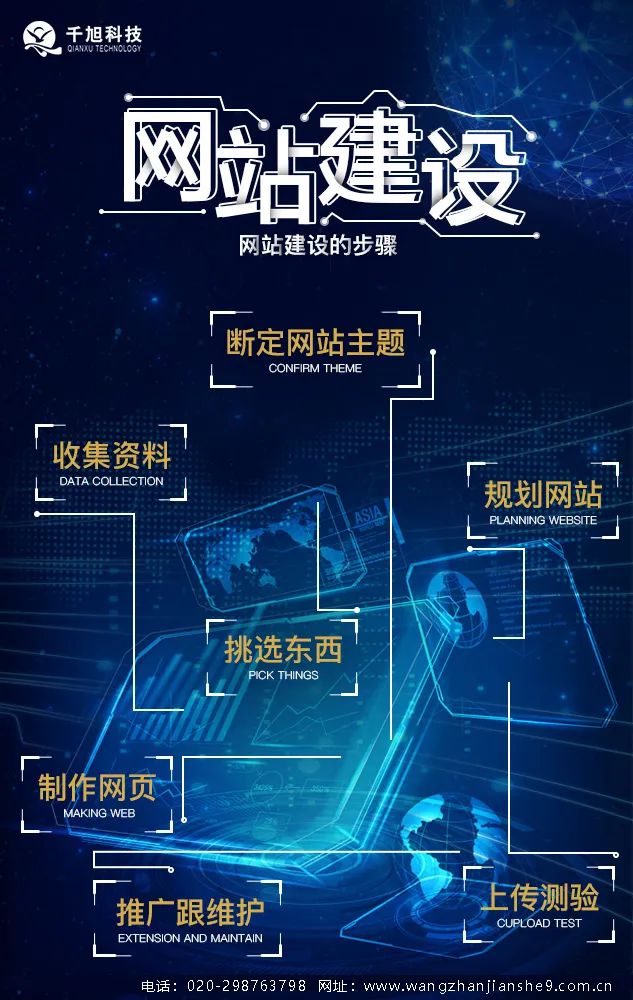 千旭建站的风站建设步骤图