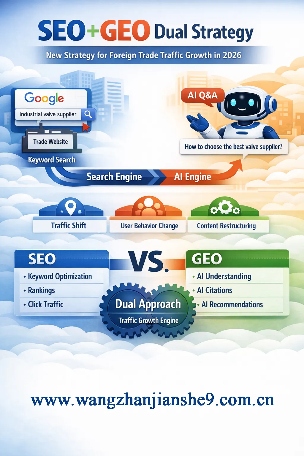 2026年外贸网站流量增长新策略