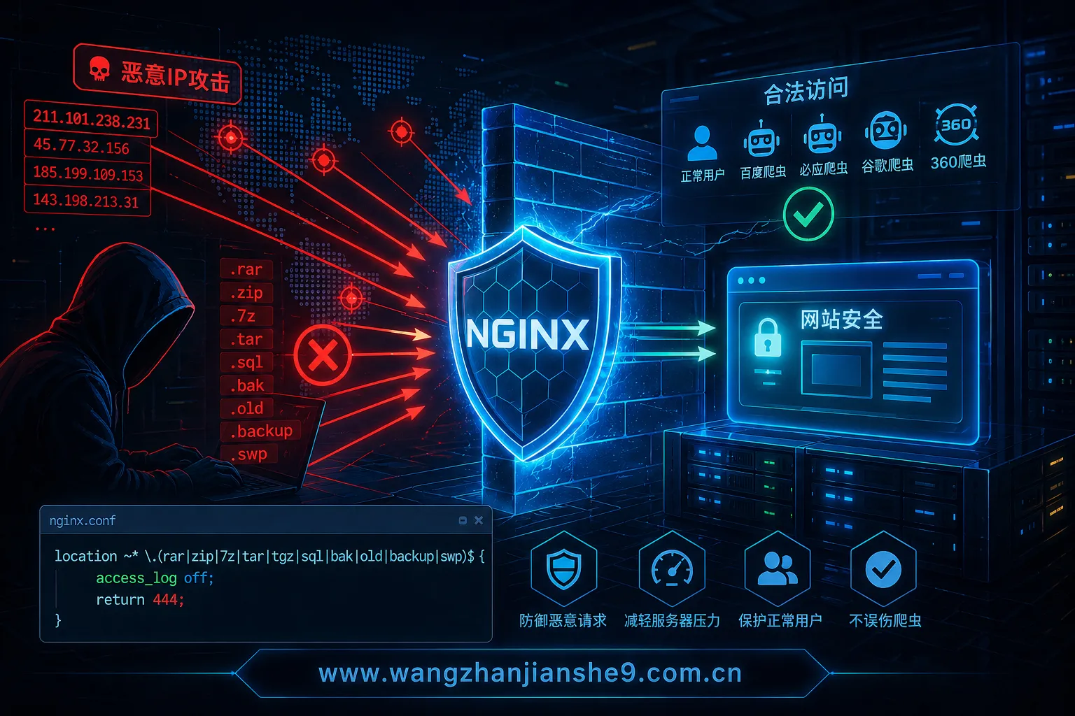 如何有效应对恶意ip